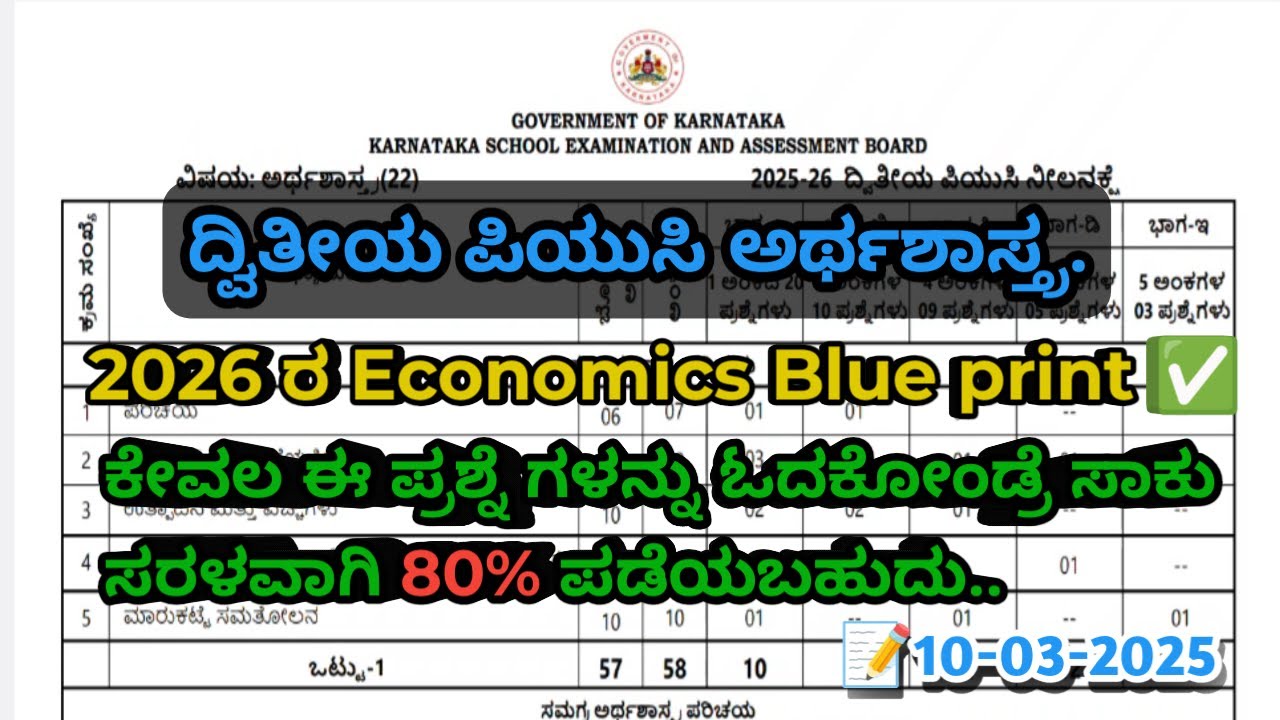 2nd PUC ECONOMICS BLUEPRINT 2026 | for Annual Exam. 2026 Karnataka board..