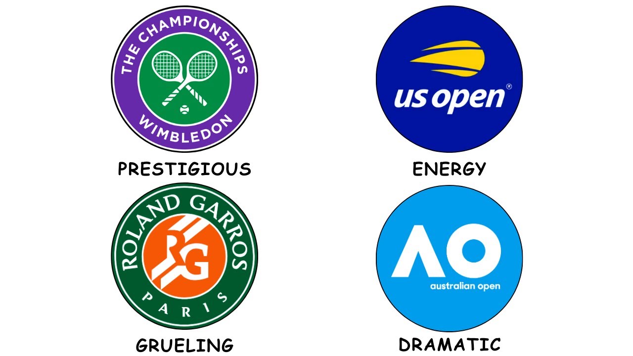 Every GRAND SLAM History Explained in 24 Minutes