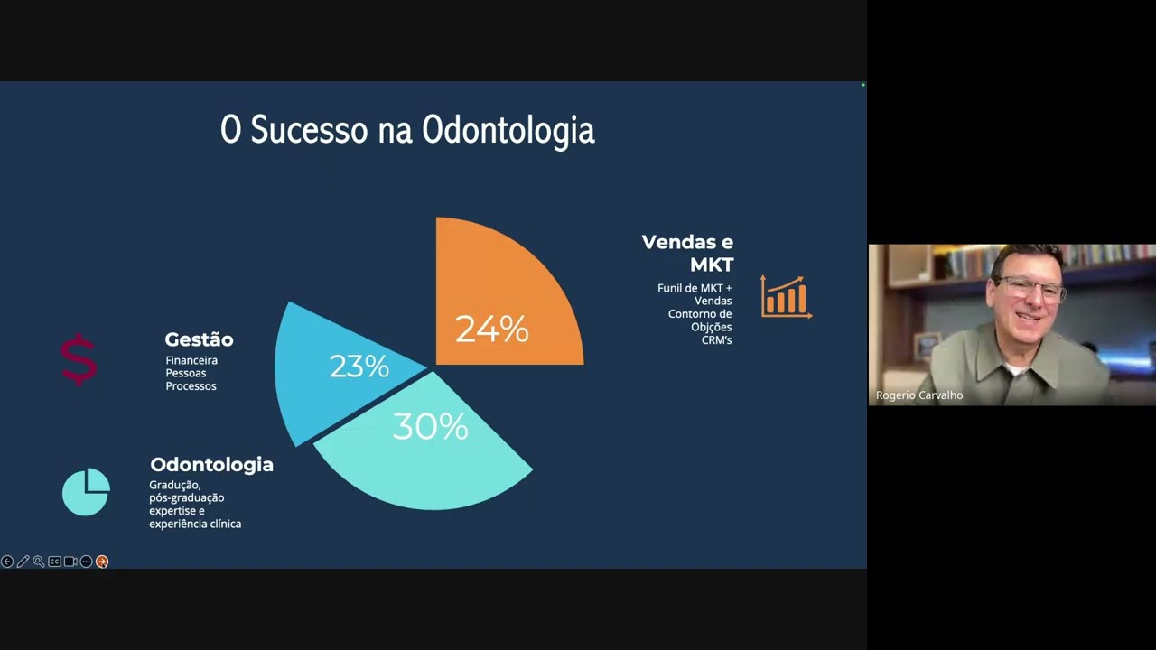 Workshop ez - Finanças para Consultórios com Dr. Rogério Carvalho