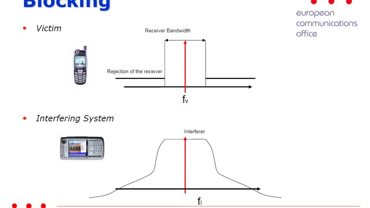 Modeling of Unwanted, Blocking Interference Modes using Seamcat
