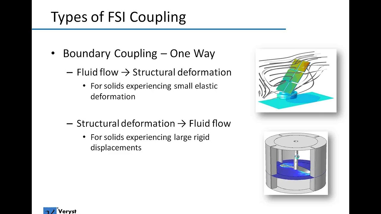 Webinar Fluid Structure Interaction FSI Simulation with COMSOL Multiphysics