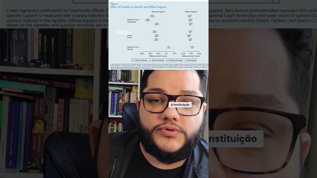 Econometria F&aacute;cil: Defender o STF exige defender cada ministro?