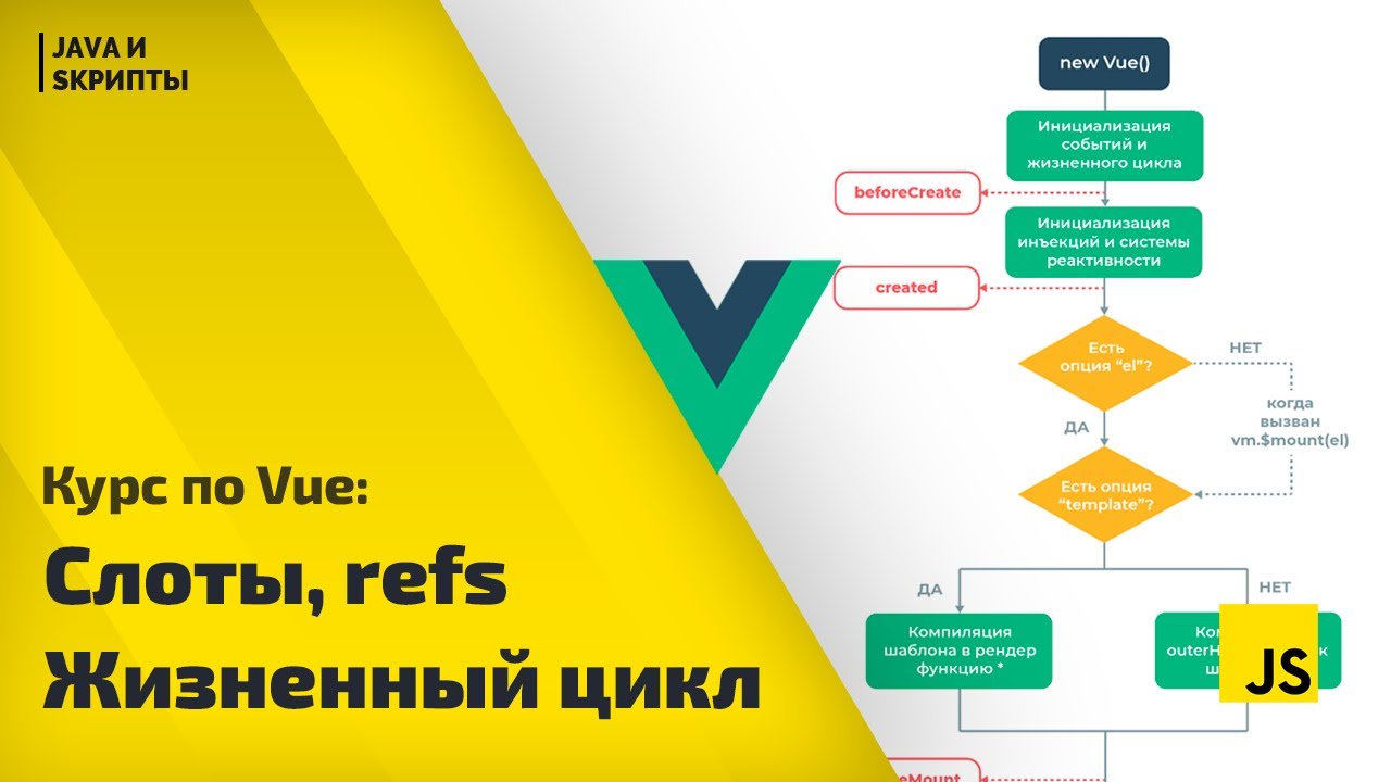 Постигаем Vue js: урок 6 - слоты, refs, жизненный цикл компонентов
