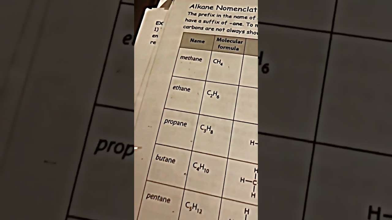 Alkane memorized 🥱 #chemistry #organicchemistry #forfun