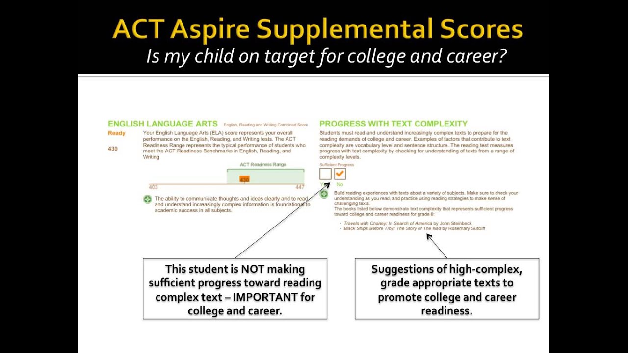 Parent University ACT Aspire