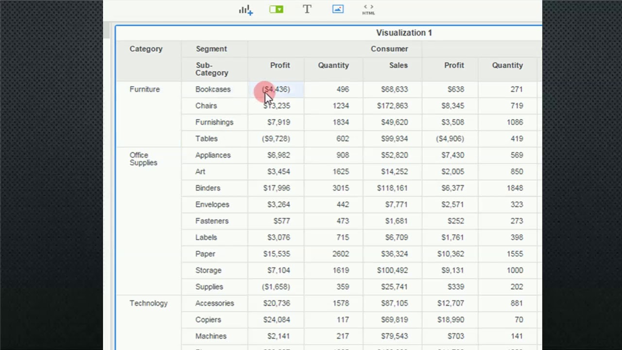 MicroStrategy Dossier (Desktop), Pivoting Data (NO 3)