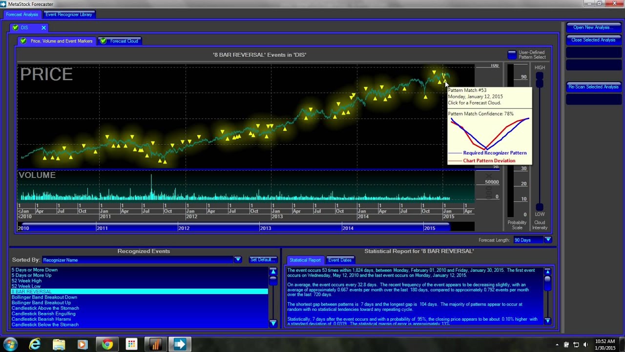 MetaStock XIV - Pattern Editor