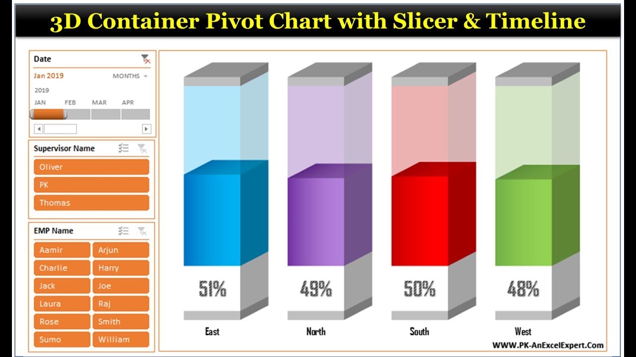3D Container Pivot Chart with Slicers and Timeline