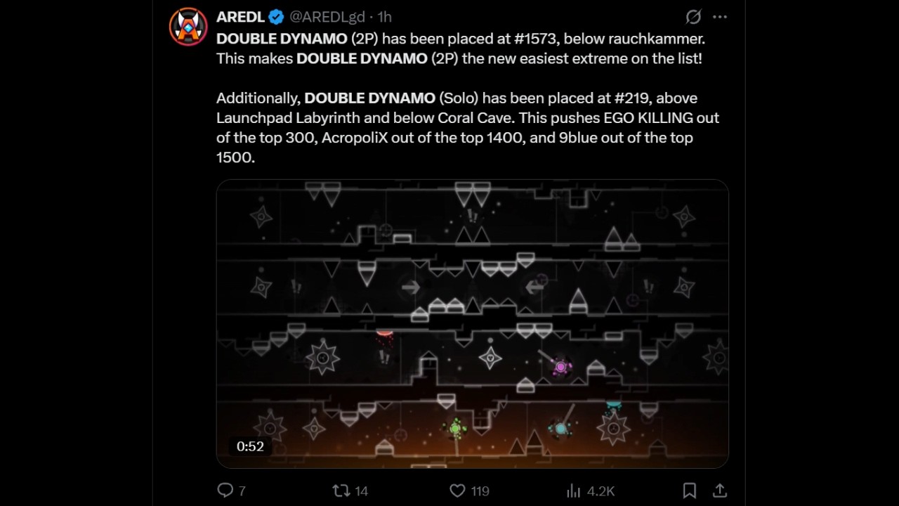 New Easiest Extreme Demon AGAIN? - Daily GD News