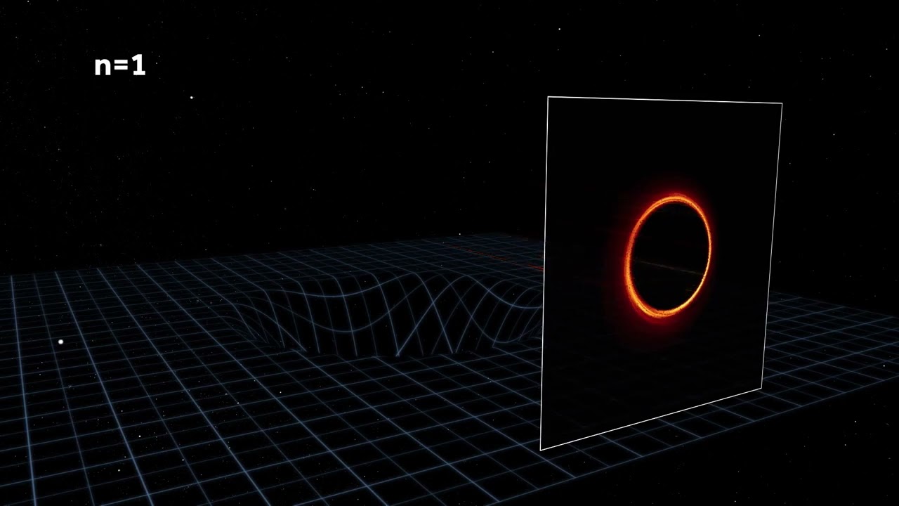 Photon rings around a black hole
