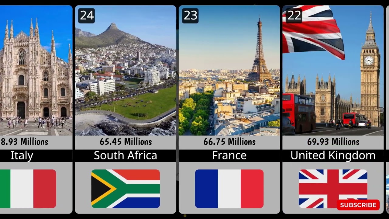 Most Populated Countries In The World 2026