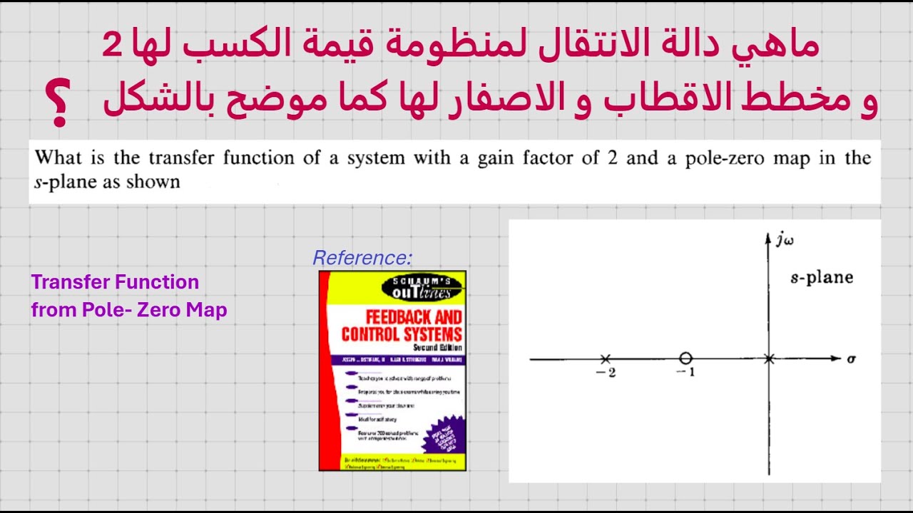 Transfer Function from Pole-Zero Map       أيجاد دالة التحويل من مخطط الاقطاب و الاصفار