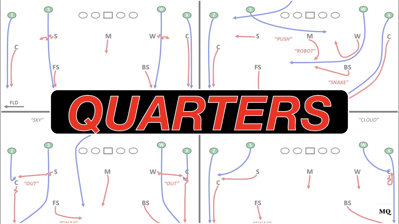 How to Install & Teach Quarters Coverage | A MatchQuarters Clinic