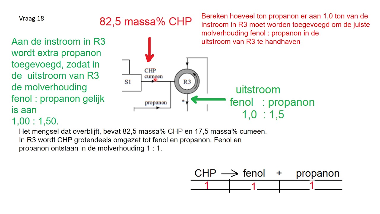 Fenolproductie vwo examen scheikunde  2018 I