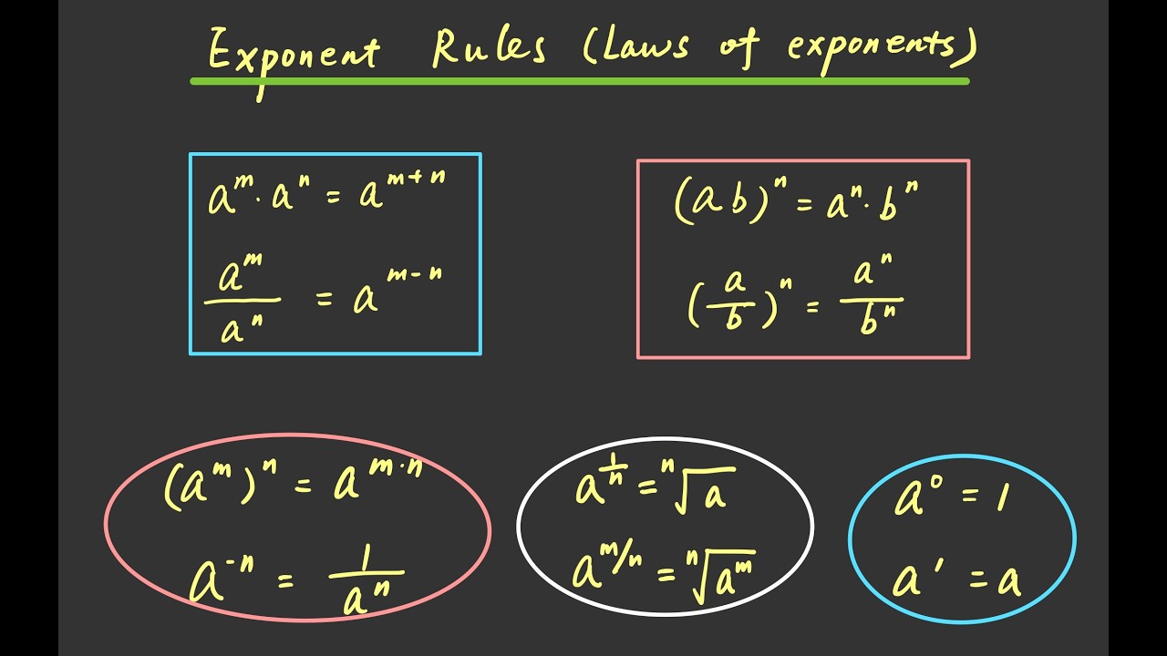 Exponent Rules