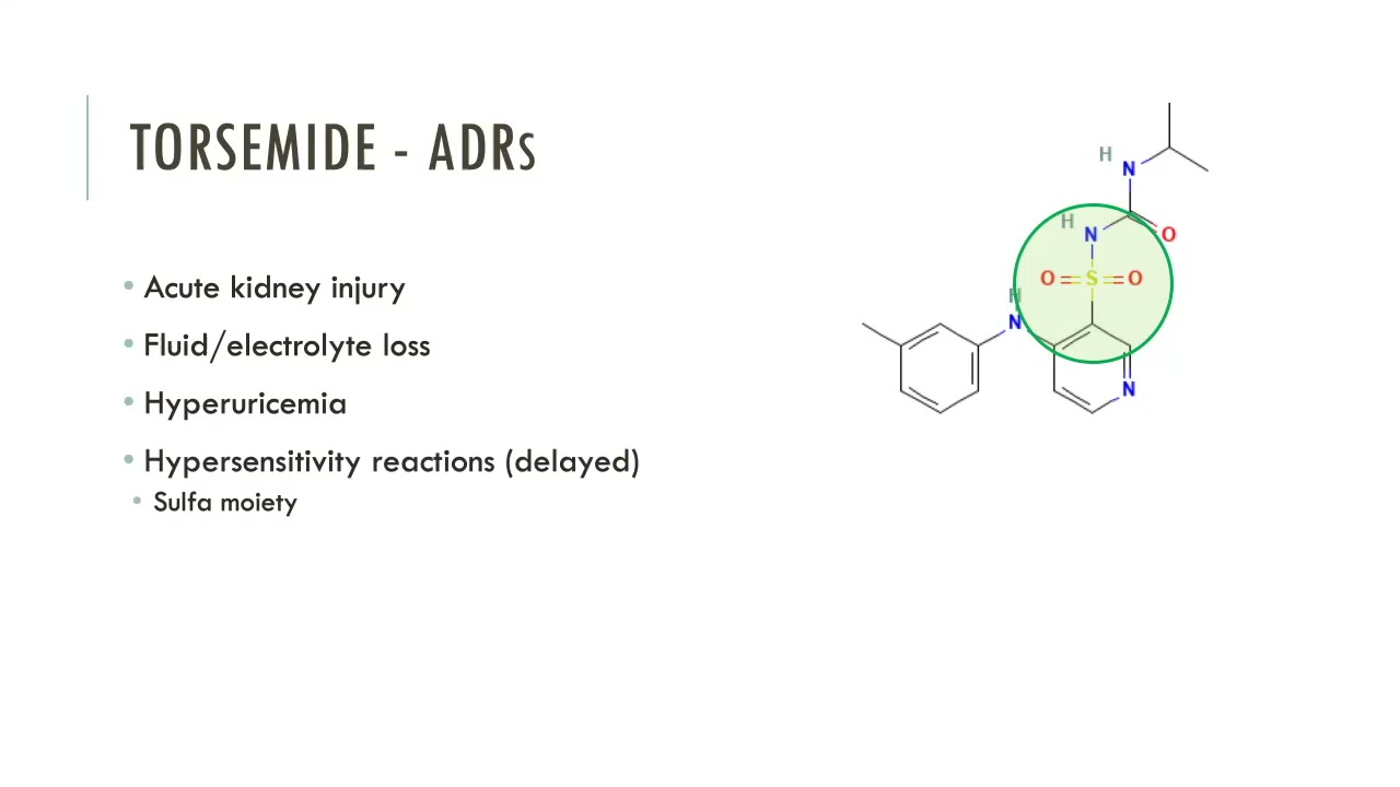 Medication Review: Torsemide