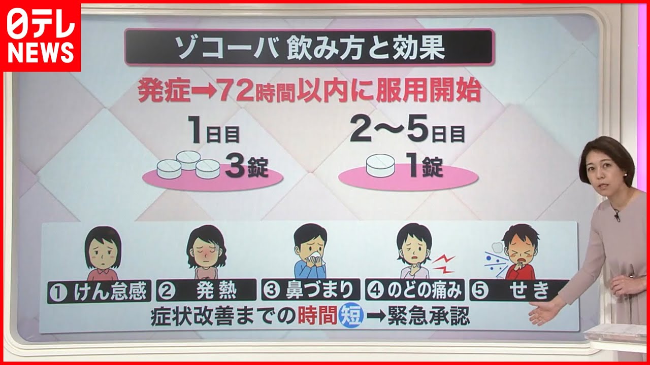 【解説】国産初の新型コロナ飲み薬「緊急承認」  重症化の予防効果“確認されず”「現場にニーズは…」『知りたいッ！』