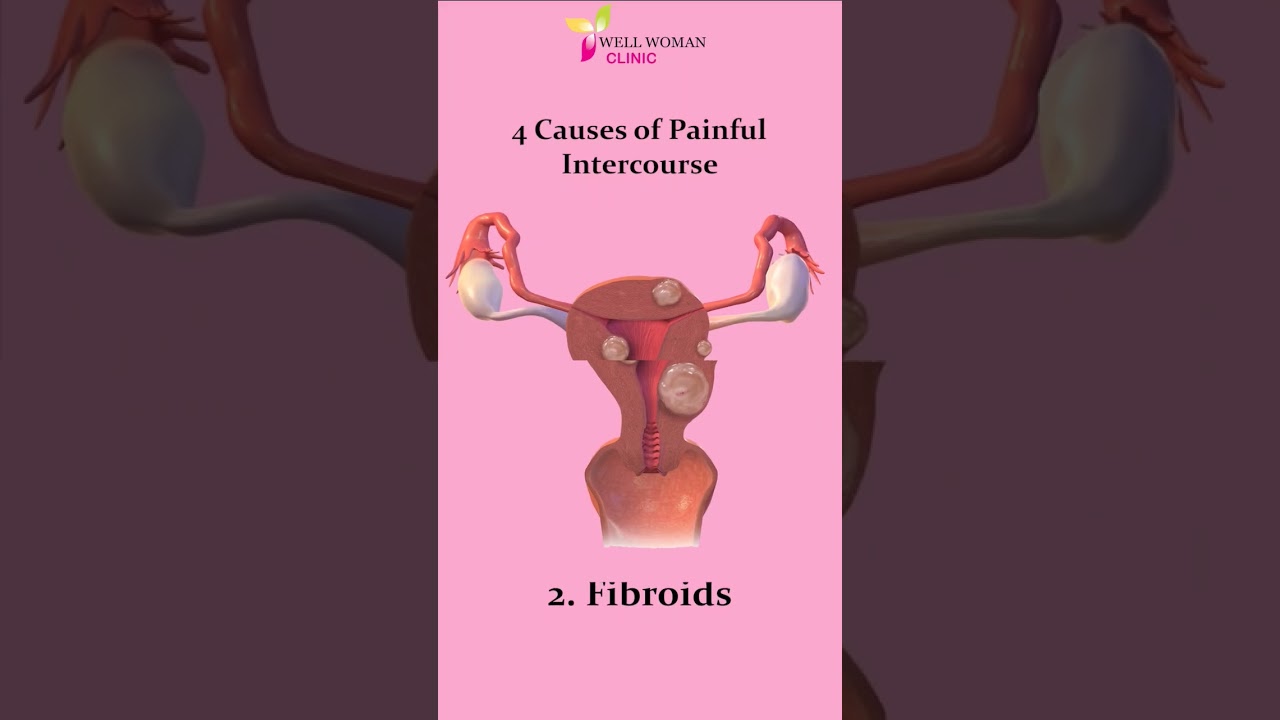 𝐂𝐚𝐮𝐬𝐞𝐬 𝐨𝐟 𝐩𝐚𝐢𝐧𝐟𝐮𝐥 𝐢𝐧𝐭𝐞𝐫𝐜𝐨𝐮𝐫𝐬𝐞 | 𝐃𝐫 𝐍𝐮𝐩𝐮𝐫 𝐆𝐮𝐩𝐭𝐚 | 𝐖𝐞𝐥𝐥 𝐖𝐨𝐦𝐚𝐧 𝐂𝐥𝐢𝐧𝐢𝐜