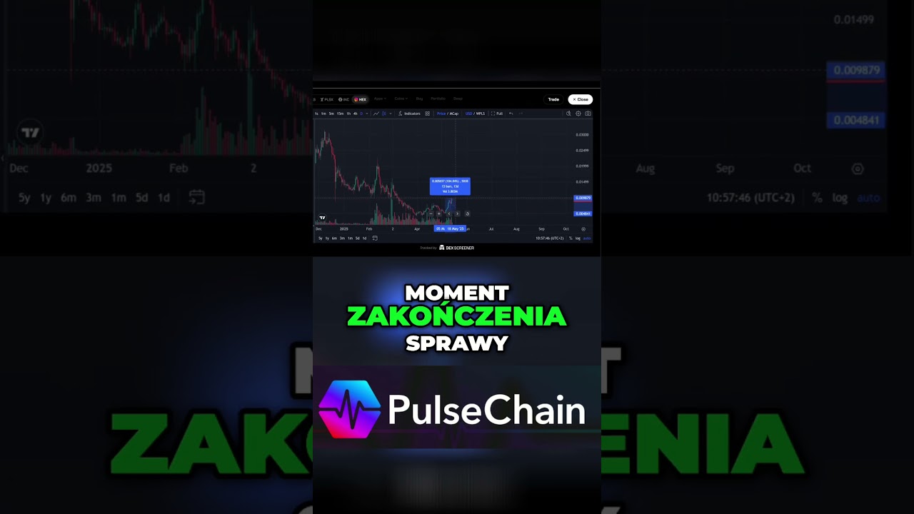 Kluczowy moment na wyznaczenie dołka na PLS-PLSX-HEX-INC #pulsechain #pulsex