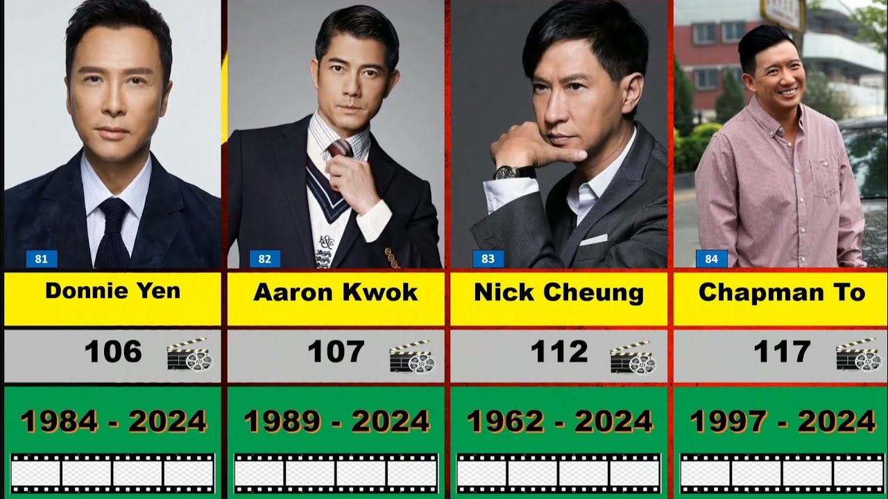 Ranking Movies Famous Chinese Actors ( 1970s - Now )