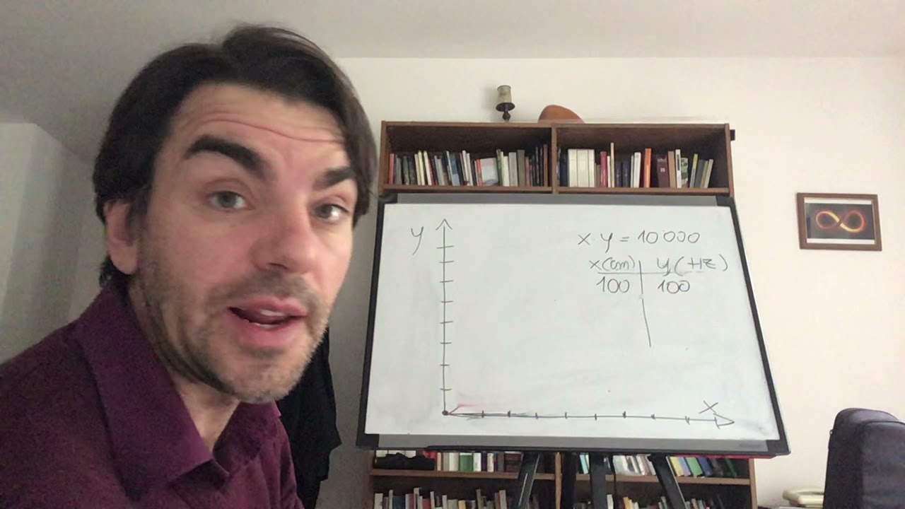 Geometria analitica: grandezze inversamente proporzionali