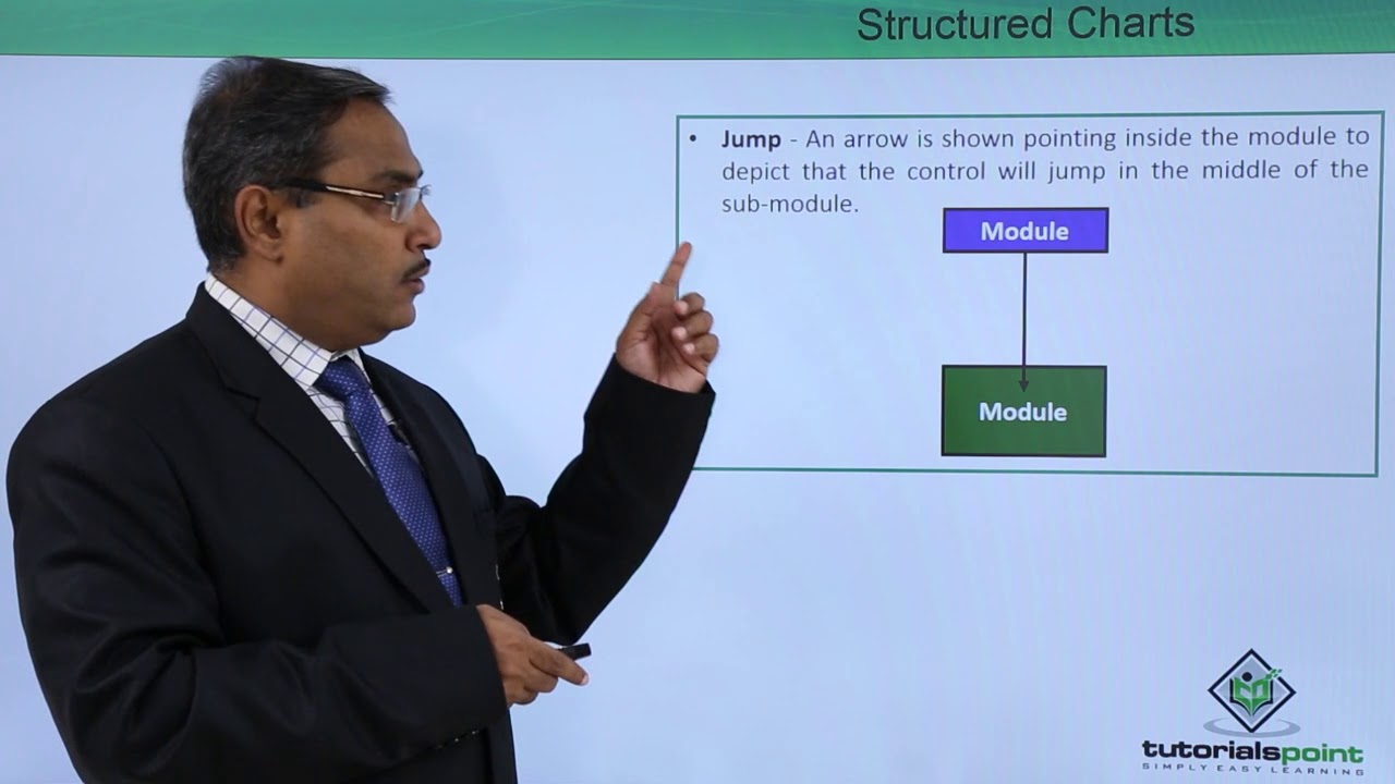 Structured Charts