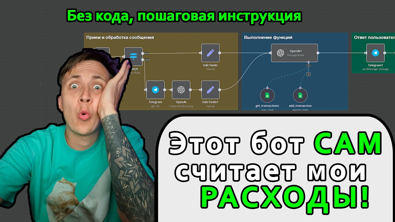 Как создать ИИ-финансиста в Telegram: пошагово, без кода, через n8n, ChatGPT, Google Sheets