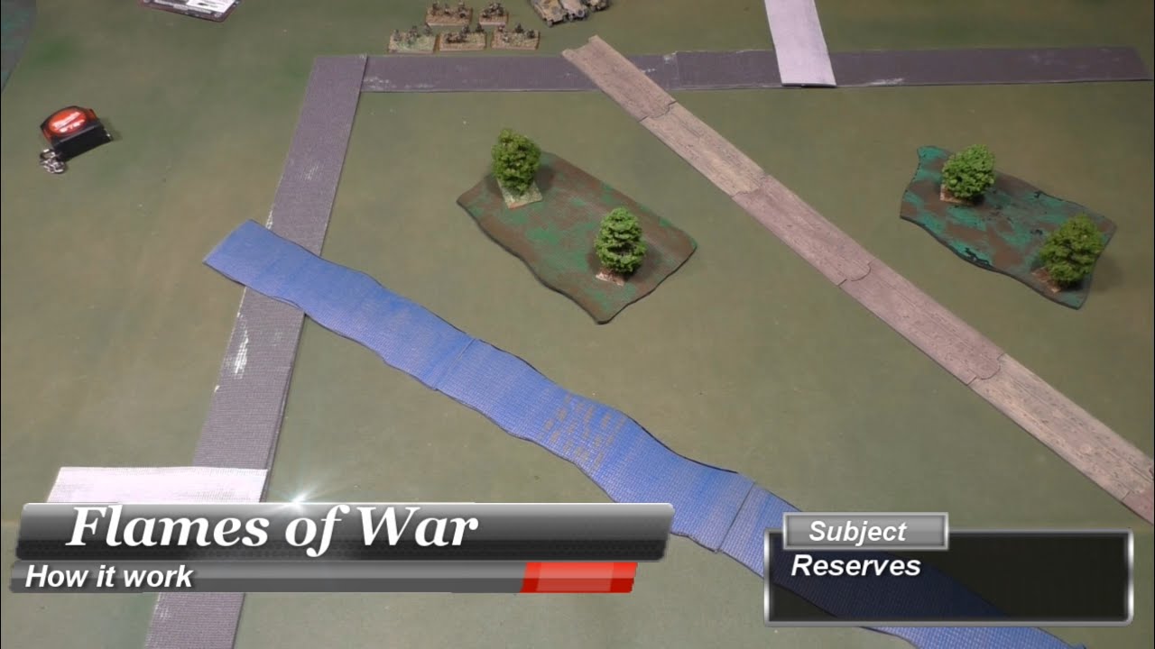 FOW how it work - Reserves