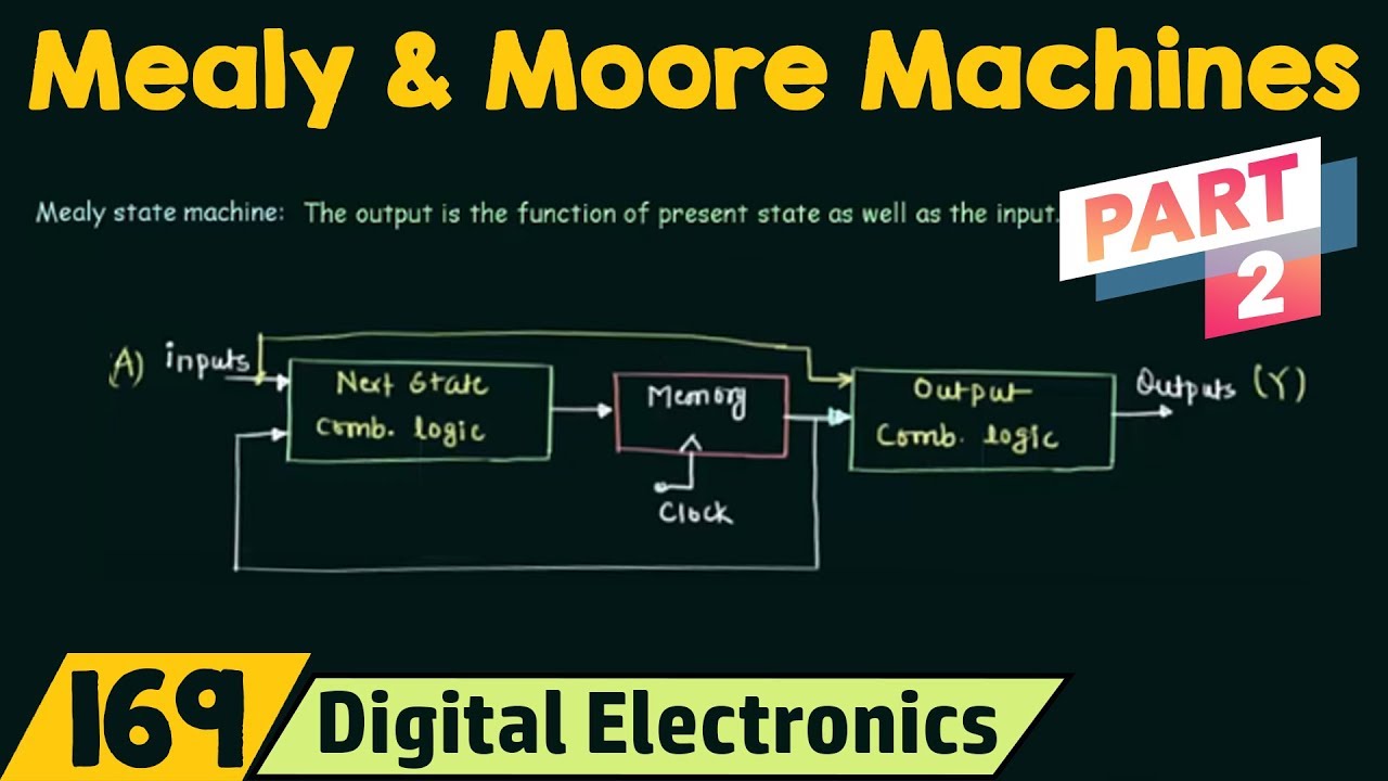 Mealy and Moore State Machines (Part 2)