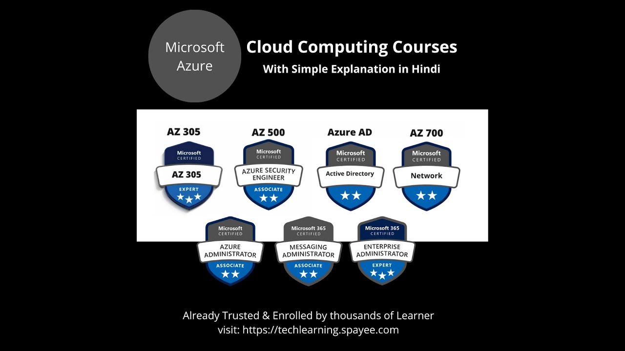 Master the Cloud with Azure and AWS in Hindi: AZ 104, AZ 305, AZ 500, and More