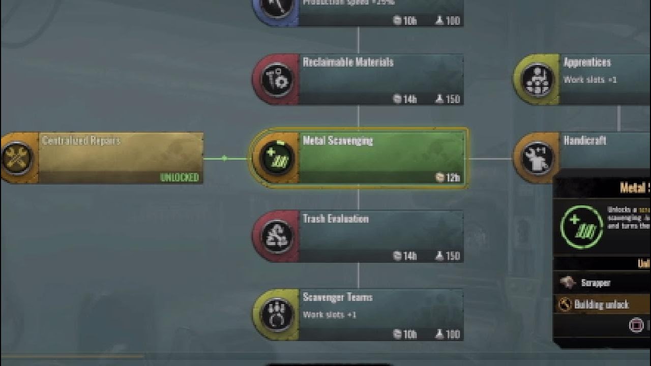 Look before you research - Surviving the aftermath