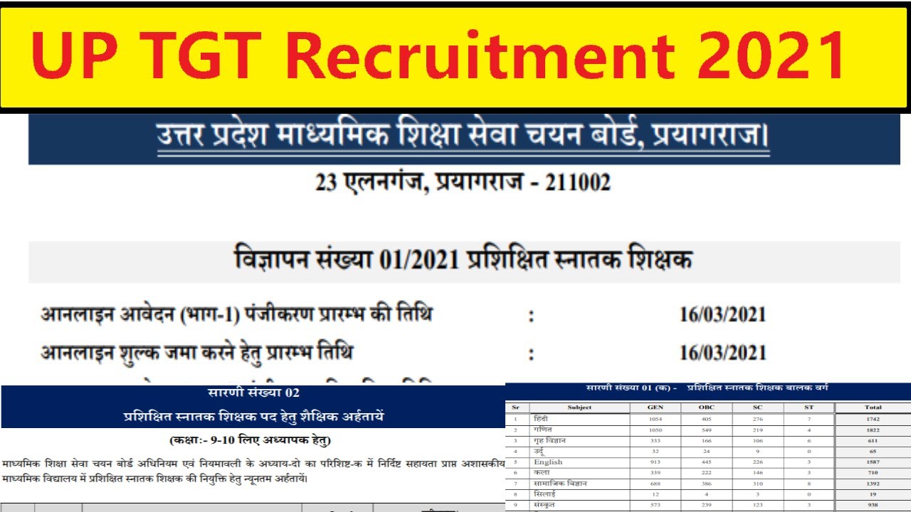 UP TGT Recruitment 2021/Total : 12603 Post/syllabus/exam pattern