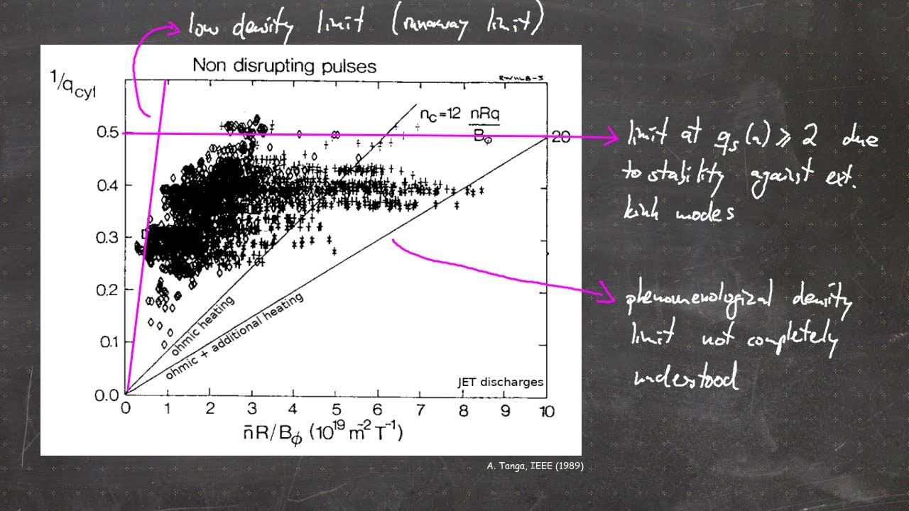 Fusion Research Lecture #19 - Density limit in tokamaks (and stellarators?)