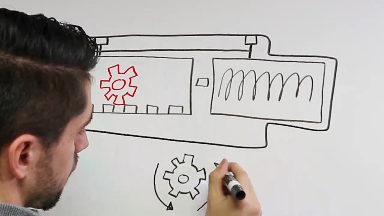 Intro to Door Hardware - How an LCN Door Closer Works