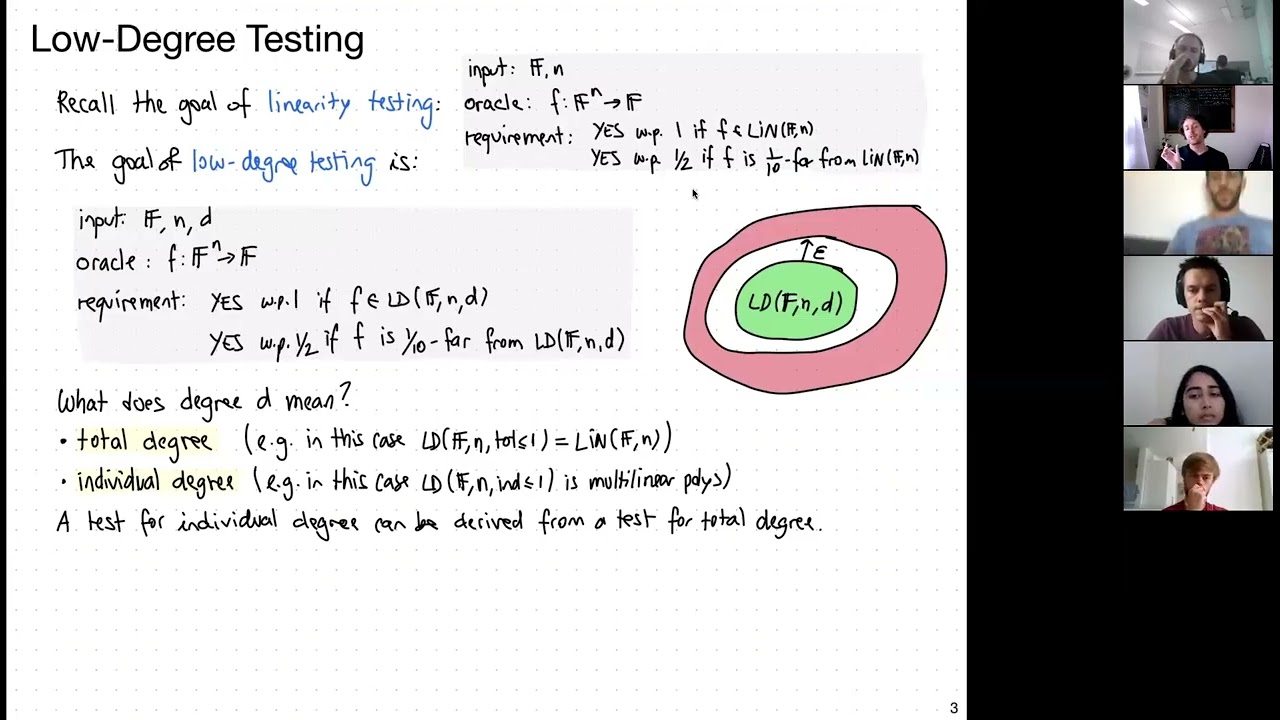 Lecture B.3: Low-Degree Testing - Tom Gur