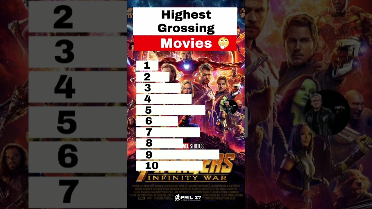 Top 10 Highest Grossing Movies of all Time 