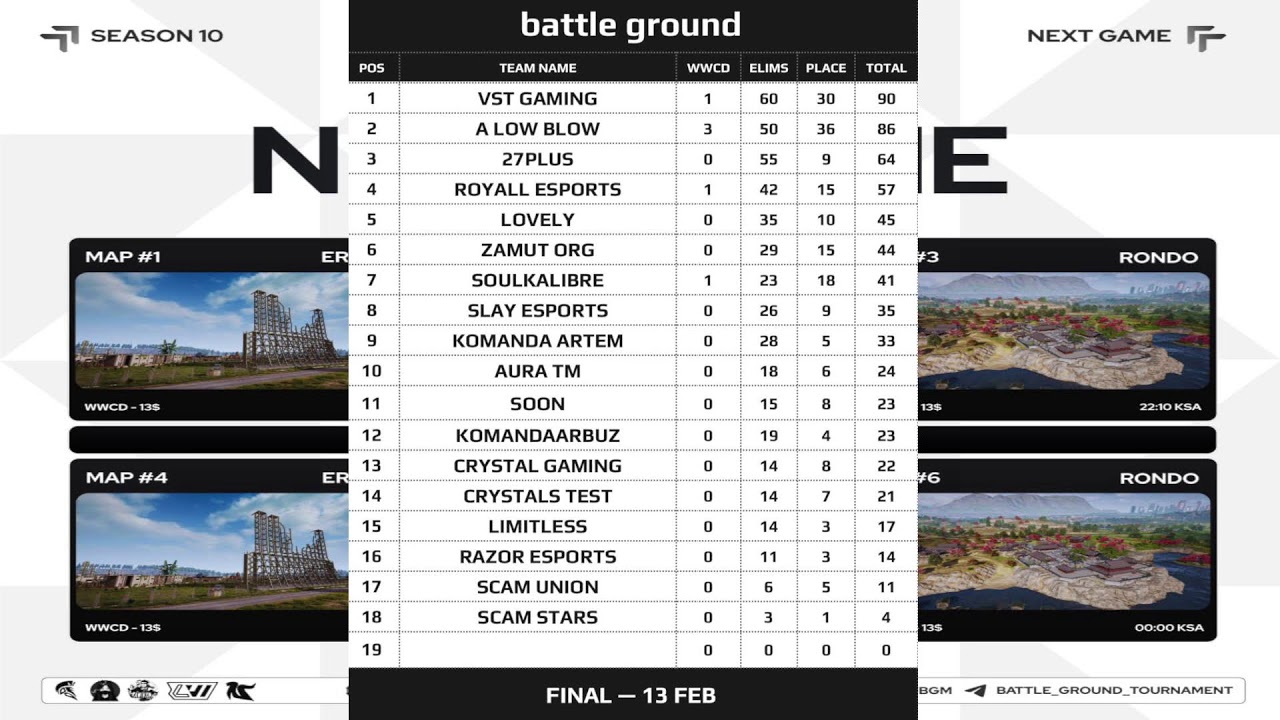 Смотрим и комментируем FINAL STAGE  NEXT GAME  by BATTLE GROUND S10 |Casted by Maalooiy|  .