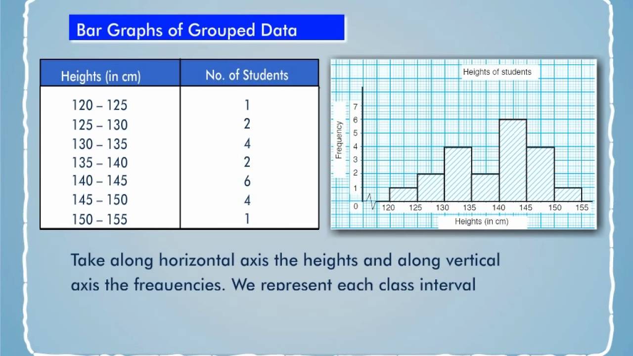 Bar Graph of Grouped Data