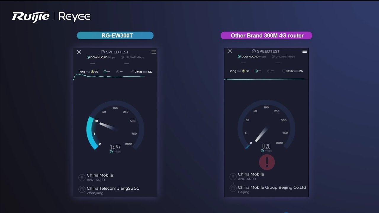 RG-EW300T Speed Test