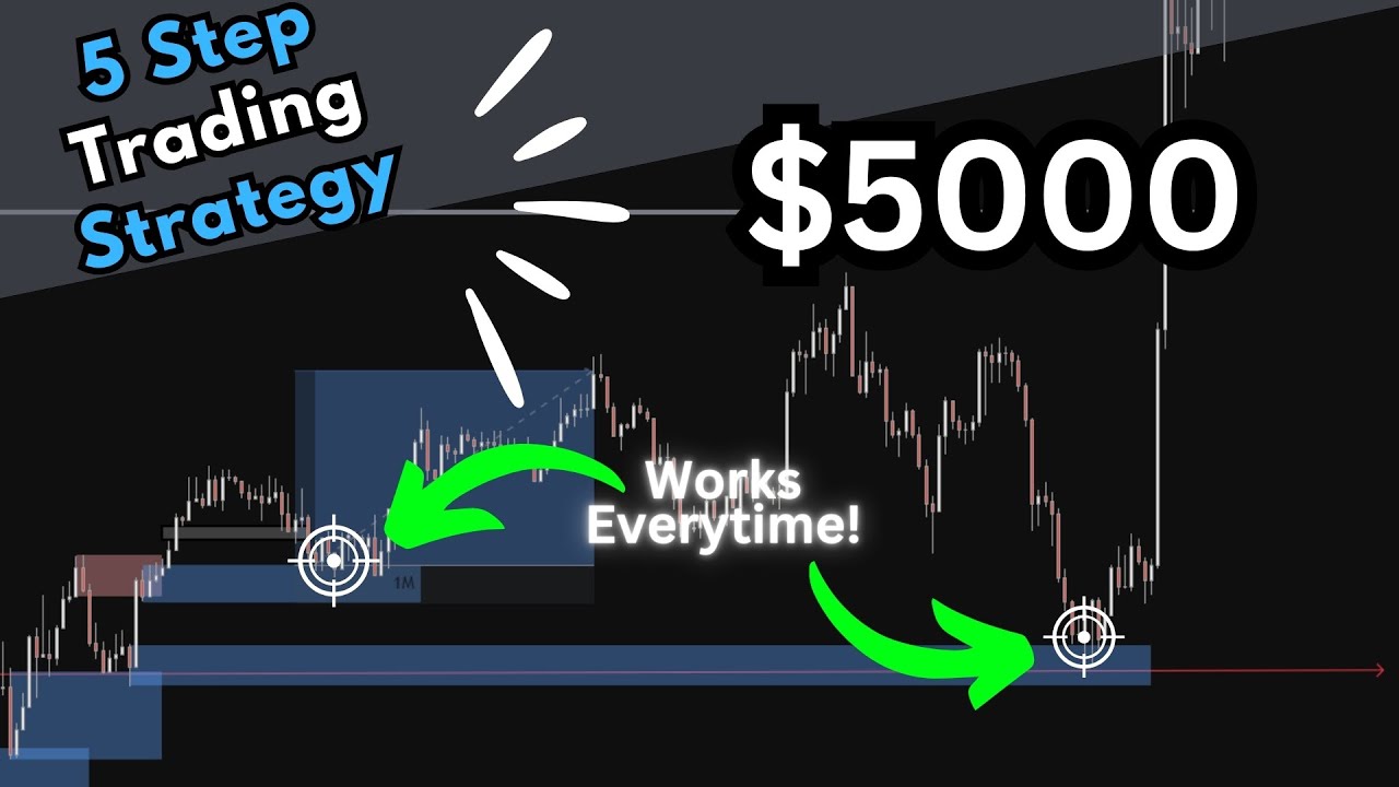 My Complete 5 Step Trading System Revealed