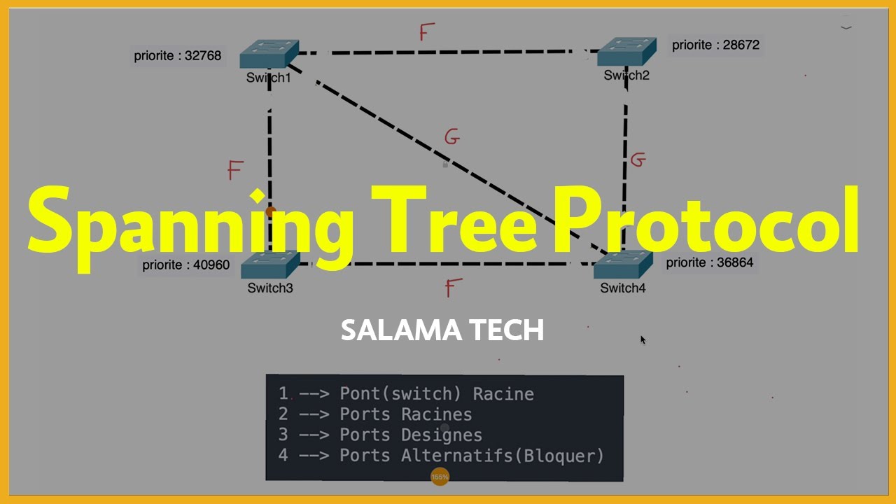 STP: Spanning Tree Protocol | Expliquer STA (Algorithme)