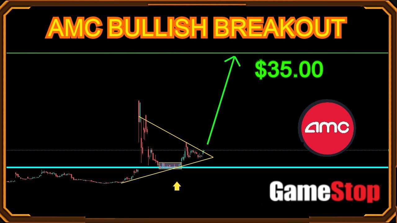AMC STOCK GME STOCK SQUEEZE! Bullish Breakout! Tuesday Technical Analysis