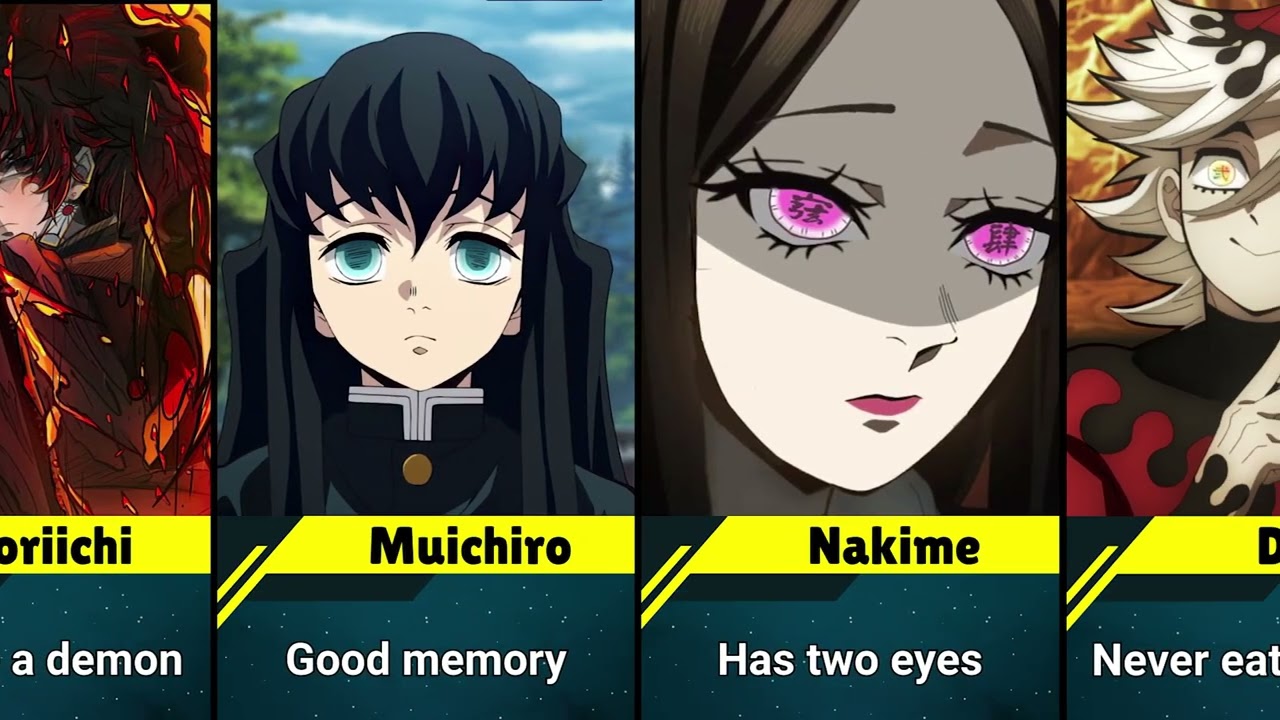 Demon Slayer Characters in Their Opposite Versions