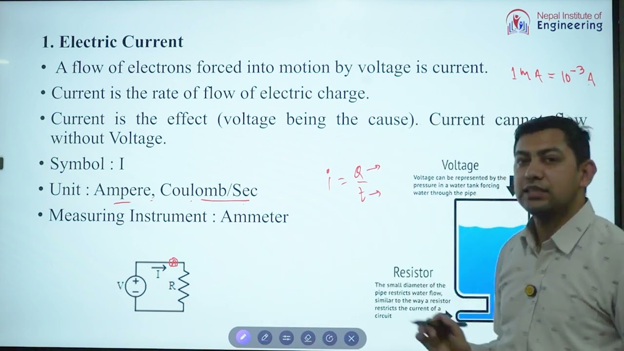 Chapter 1: License exam preparation classes for Computer Engineering.