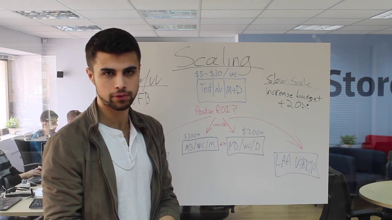 How to scale a Facebook Ad Campaign