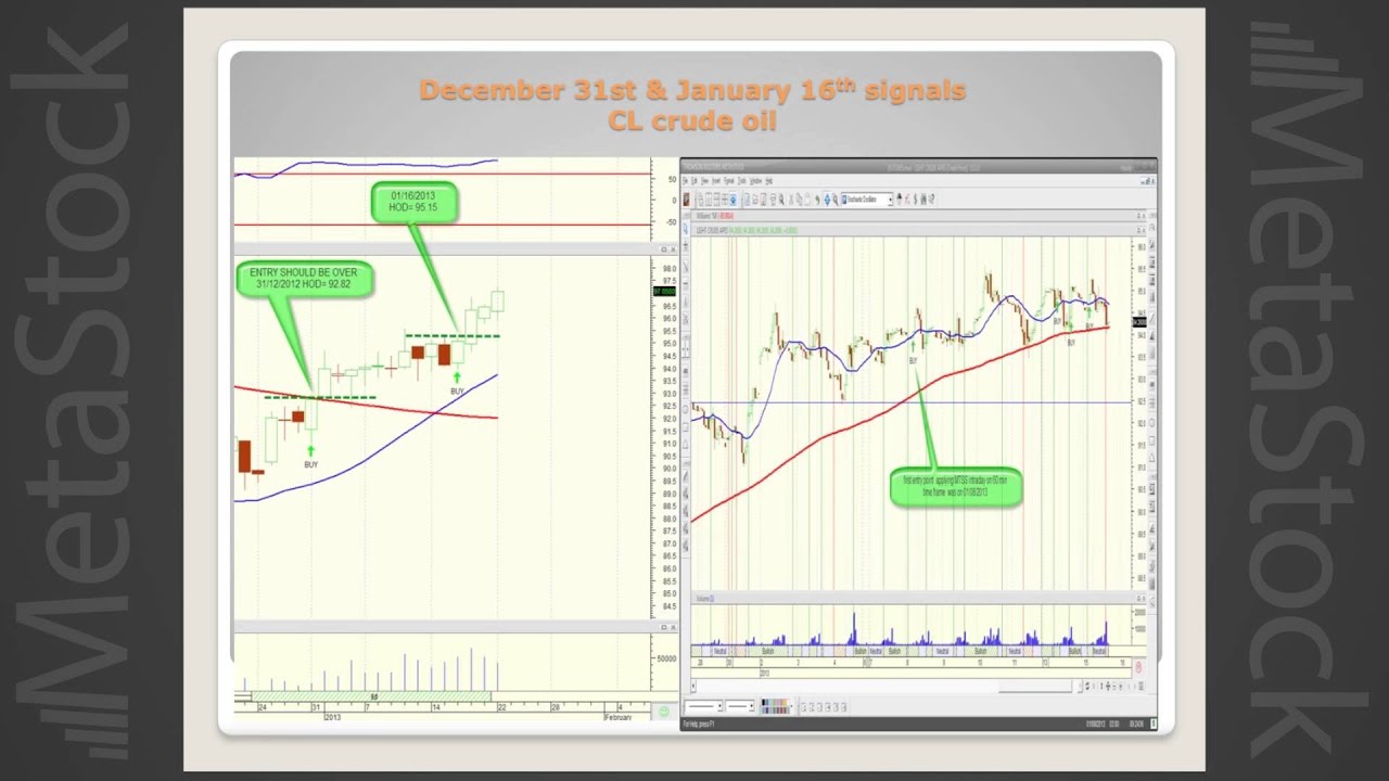 Visual Alert Trading Systems for MetaStock XIV