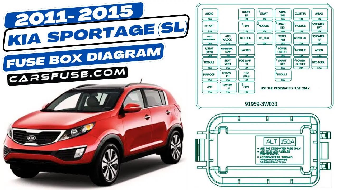 Fusebox Location & Diagrams: (2011/2012/2013/2014/2015) KIA Sportage SL #fuseboxdiagram