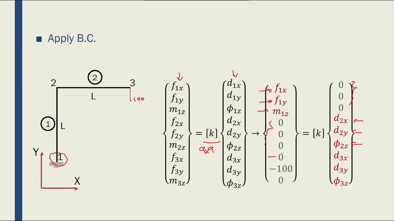 Intro to FEM - Week05-27 Frame Example