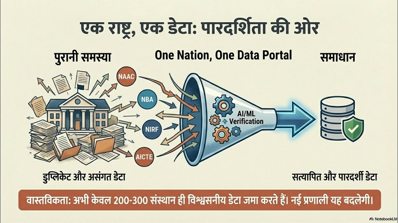 UGC का नया नियम जो चर्चा में है।  