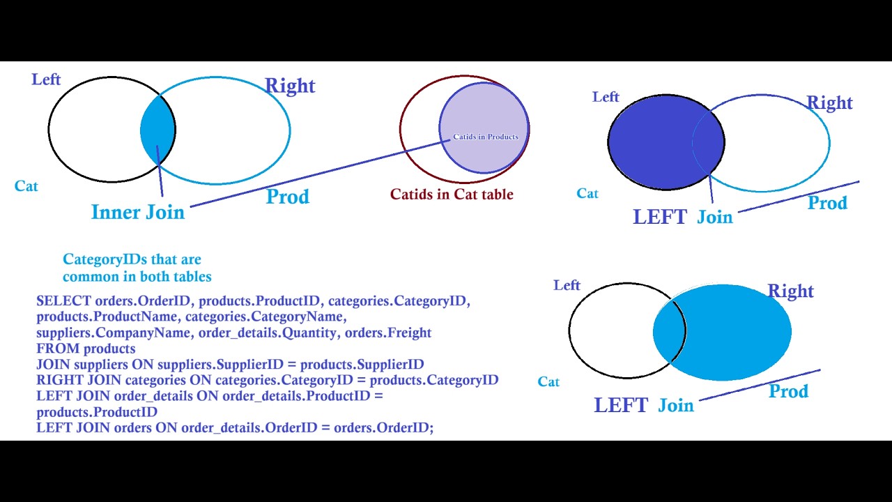 SQL For Data Analysis Session 3  - Joins - Inner, Outer, Left - 2 to 3 Table Joins with example